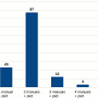 stats-caracteristicas.png