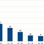 stats-registros.png